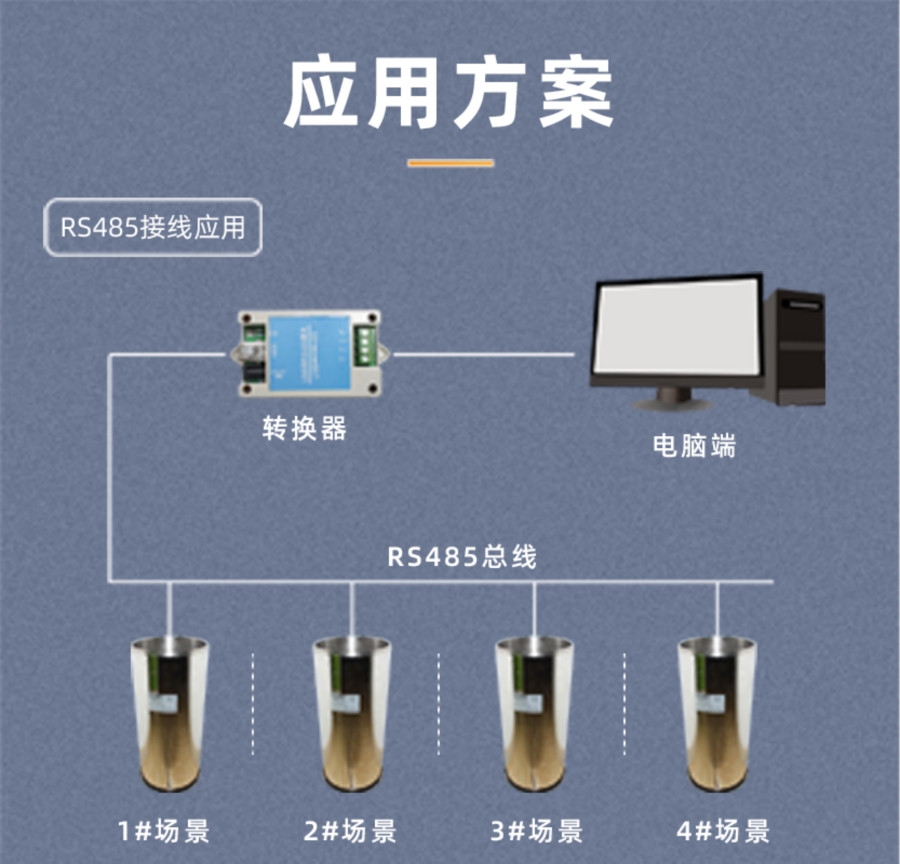 SM7001B